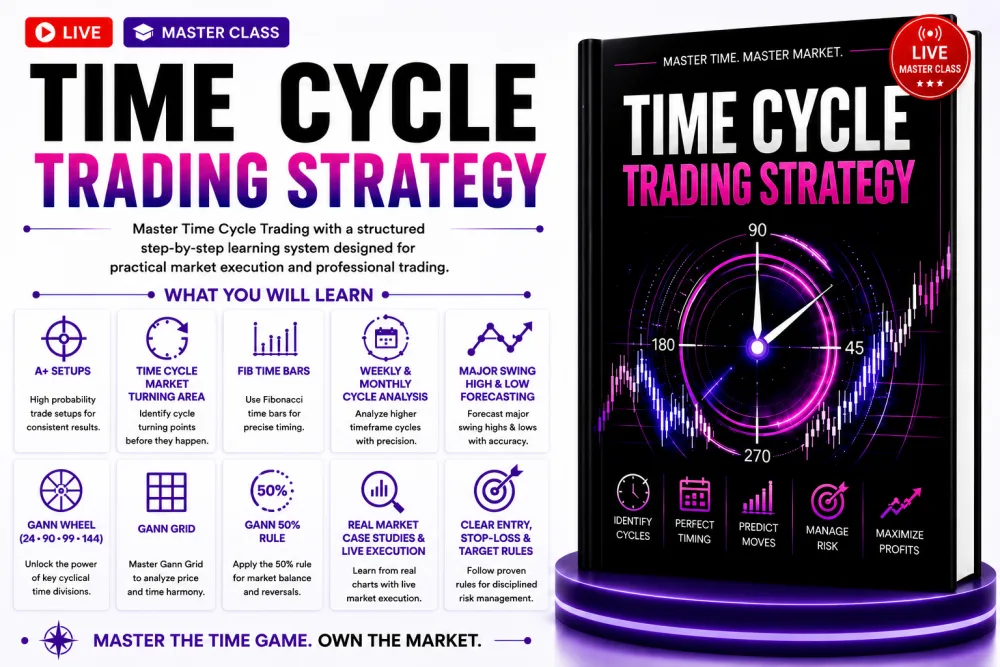 Time Cycle Trading Strategy Plan book
